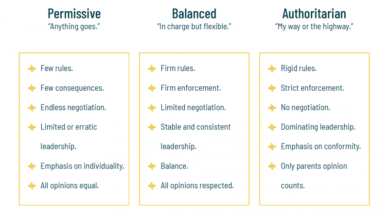 Overview of balanced parenting style